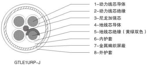 額定電壓0.6/1kV港機(jī)拖鏈系統(tǒng)用屏蔽型動(dòng)力移動(dòng)軟電纜