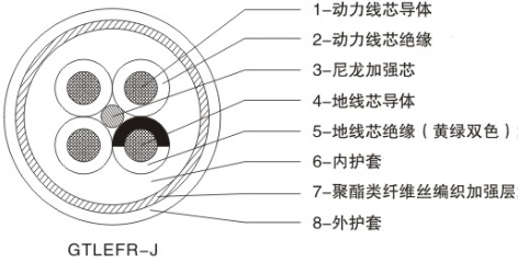 額定電壓0.6/1kV港機(jī)拖令系統(tǒng)用動(dòng)力移動(dòng)軟電纜
